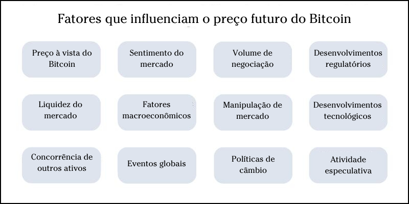 pre&ccedil;o-futuro-do-bitcoin