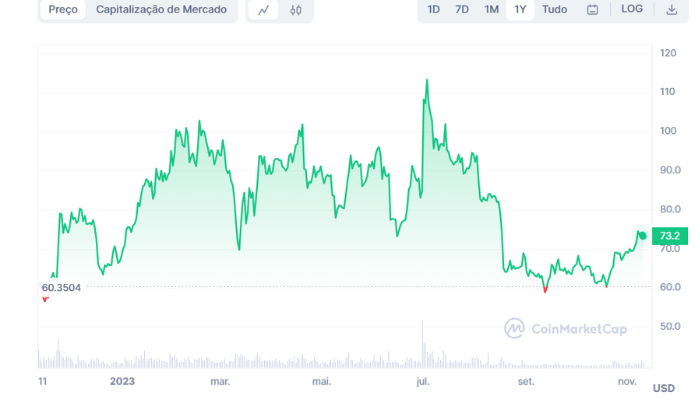 previs&atilde;o-de-pre&ccedil;o-do-litecoin