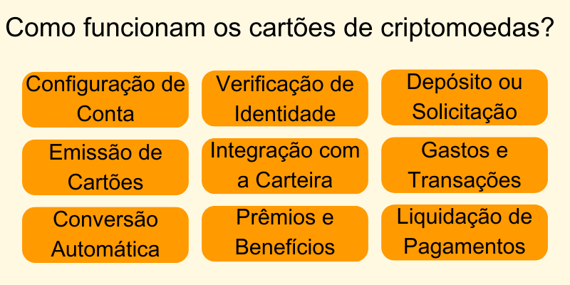 como-funcionam-os-cart&otilde;es-de-criptomoedas