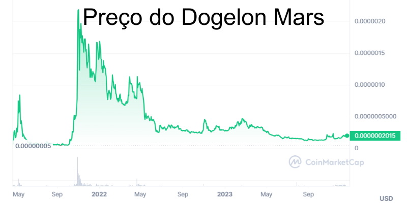 pre&ccedil;o-do-dogelon-mars