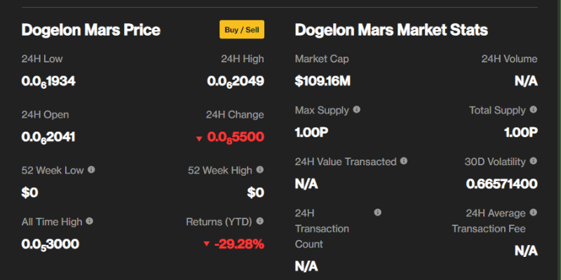 previs&atilde;o-de-pre&ccedil;os-da-dogelon-mars