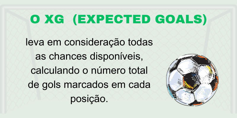 o-que-&eacute;-xg-nas-apostas-esportivas-de-futebol