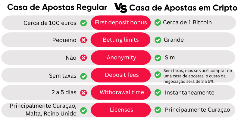 casa-de-apostas-regular-vs-criptomoedas casa-de-apostas-regular-vs-criptomoedas