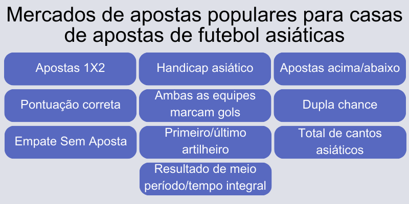 mercados-de-apostas-populares-para-casas-de-apostas-de-futebol-asiáticas mercados-de-apostas-populares-para-casas-de-apostas-de-futebol-asiáticas