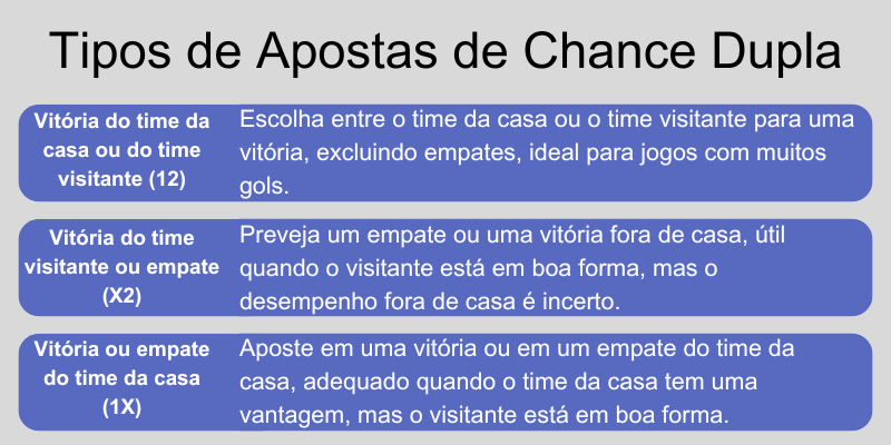 o-que-&eacute;-aposta-de-chance-dupla