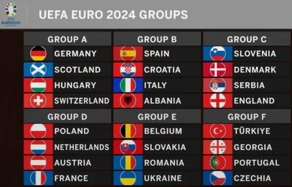 grupos-euro-2024