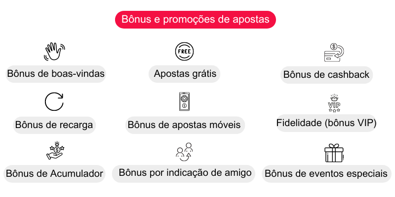 b&ocirc;nus-e-promo&ccedil;&otilde;es-de-apostas