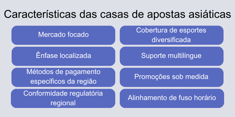 características-das-casas-de-apostas-asiáticas características-das-casas-de-apostas-asiáticas