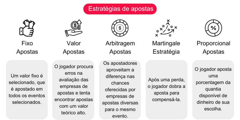 estrat&eacute;gias-de-apostas