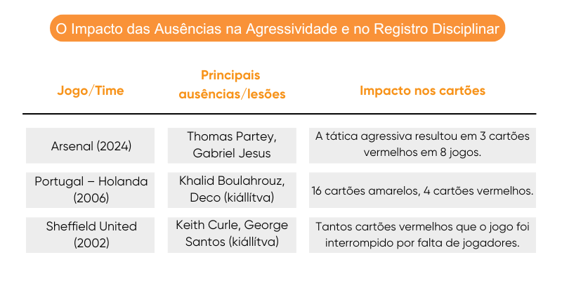 como-fazer-uma-aposta-em-cart&otilde;es-de-futebol