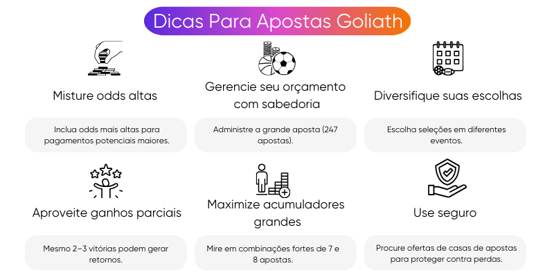 dicas-para-apostas-goliath