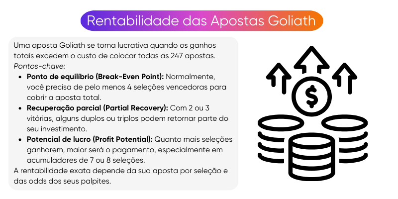 rentabilidade-da-aposta-goliath