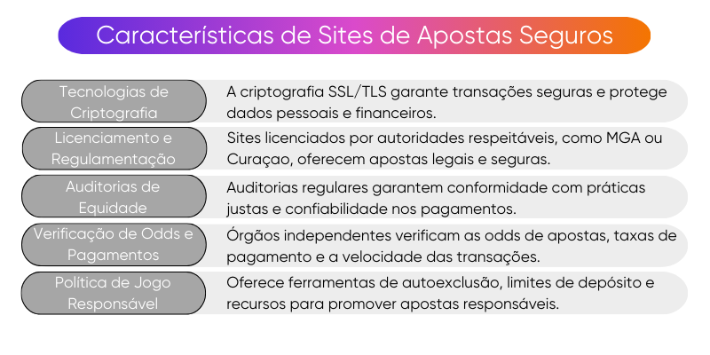 caracter&iacute;sticas-de-sites-de-apostas-seguros