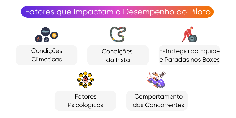 fatores-que-impactam-o-desempenho-do-piloto